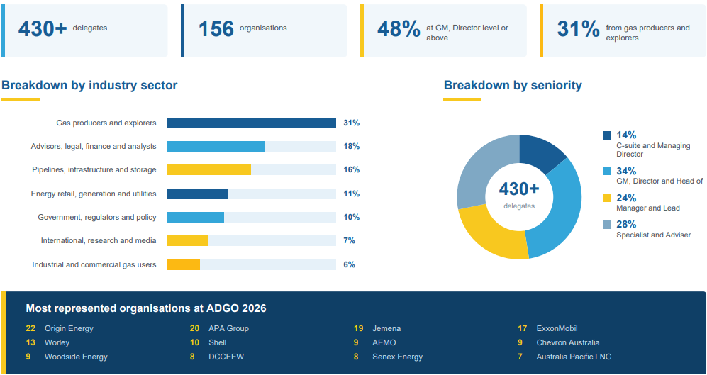 Adgo 27 - 26 delegate breakdown