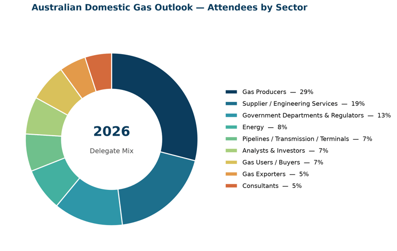 adgo-sector-breakdown